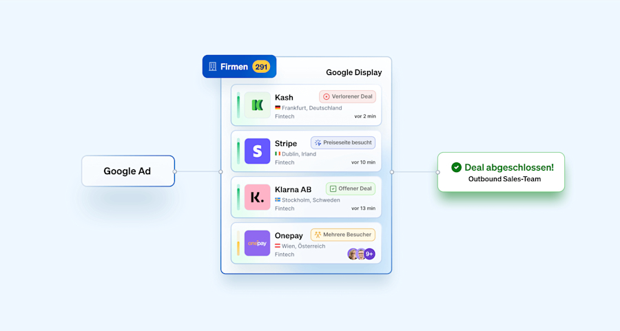 tracking-awareness-kampagnen-in-leadfeeder-mit-google-ads-integration