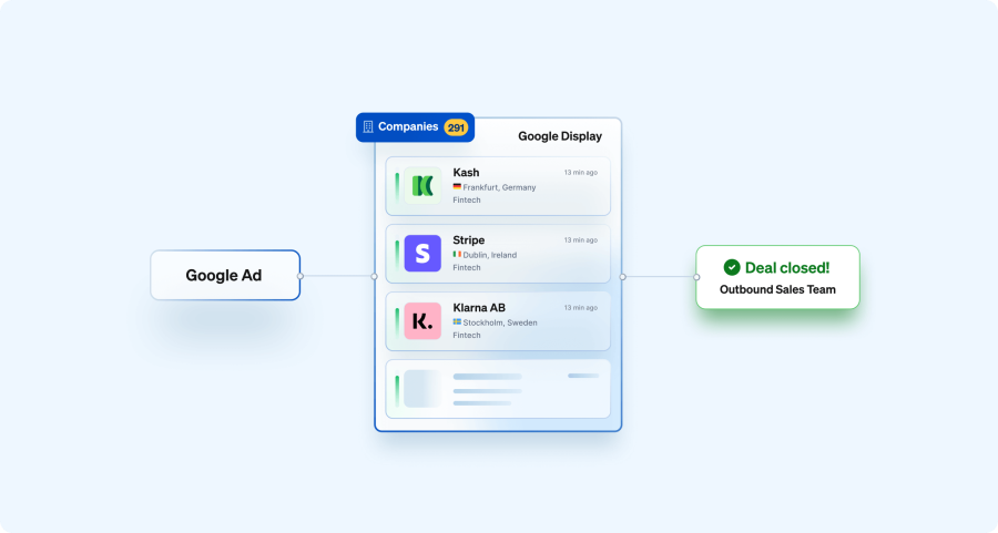 Outbound sales strategy motions Google Ads Integration