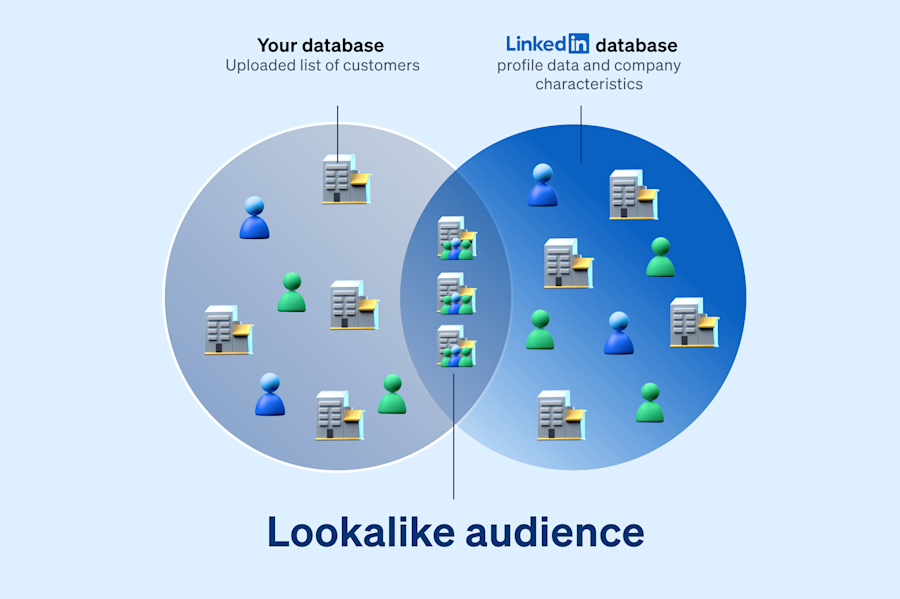 lookalike-audience-linkedin