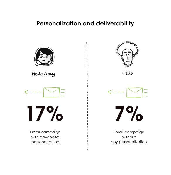 b2b-cold-call-email-personalization-deliverability