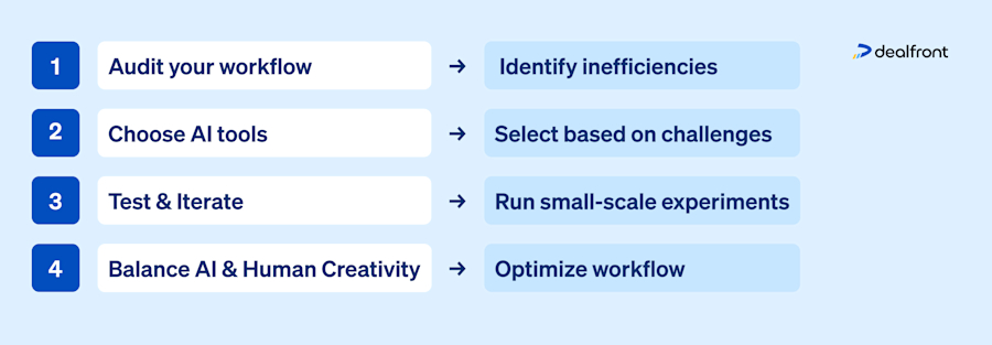 Flowchart-or-Numbered-List-Graphic