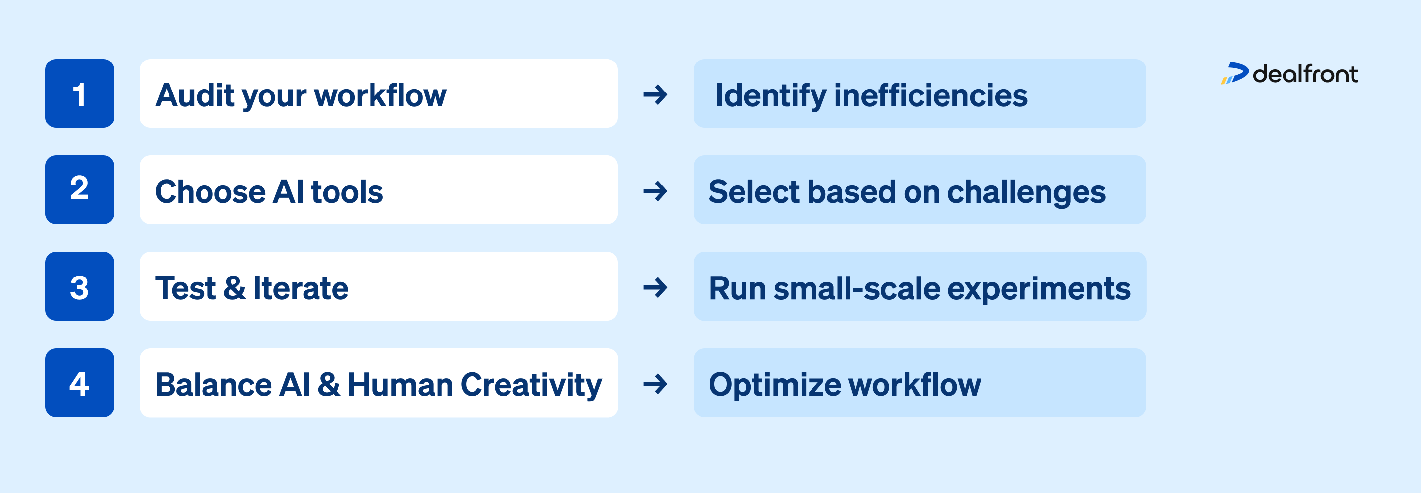 Flowchart or Numbered List Graphic
