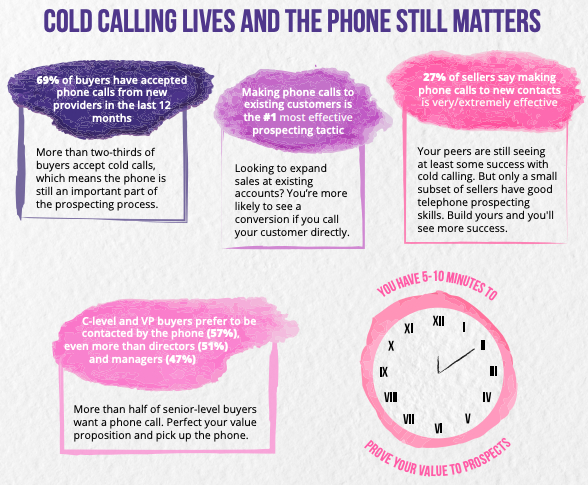 b2b-cold-call-email-cold-calling