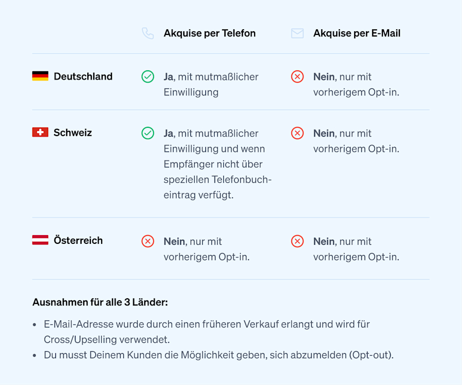 kontakt-optionen-dach