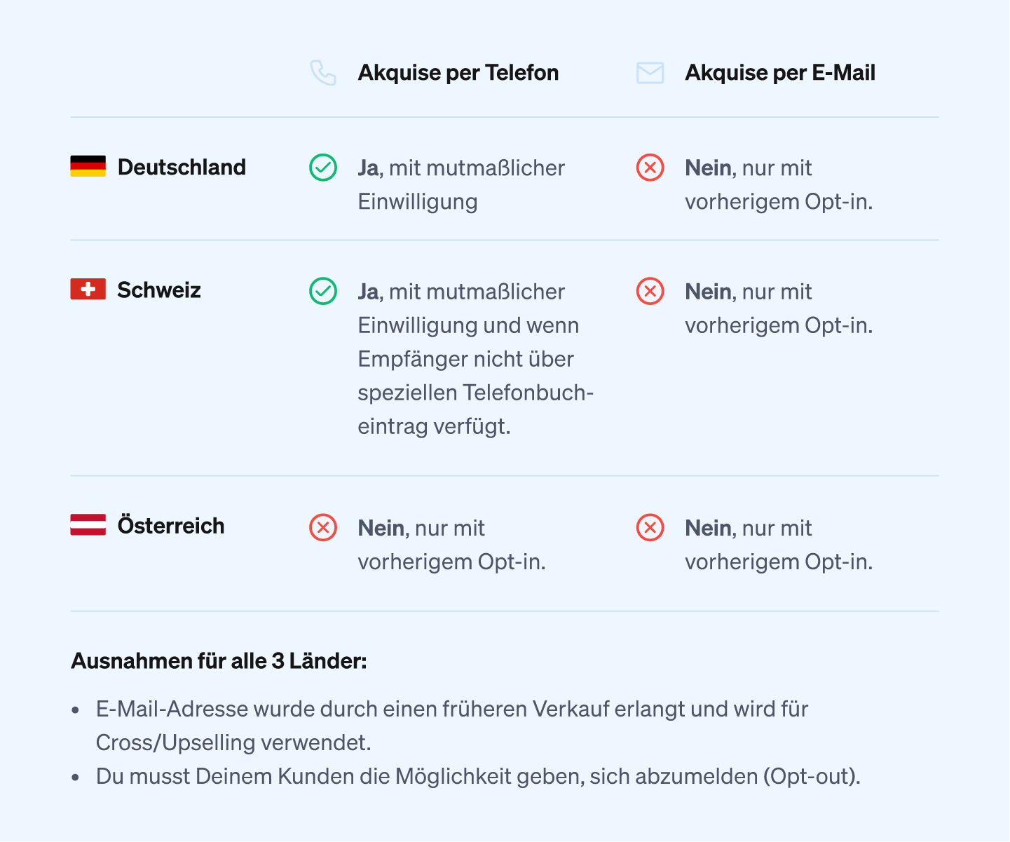 Kontaktmoeglichkeiten DACH