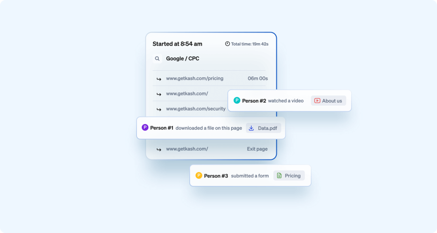 ICP view with Google Ads integration in Leadfeeder