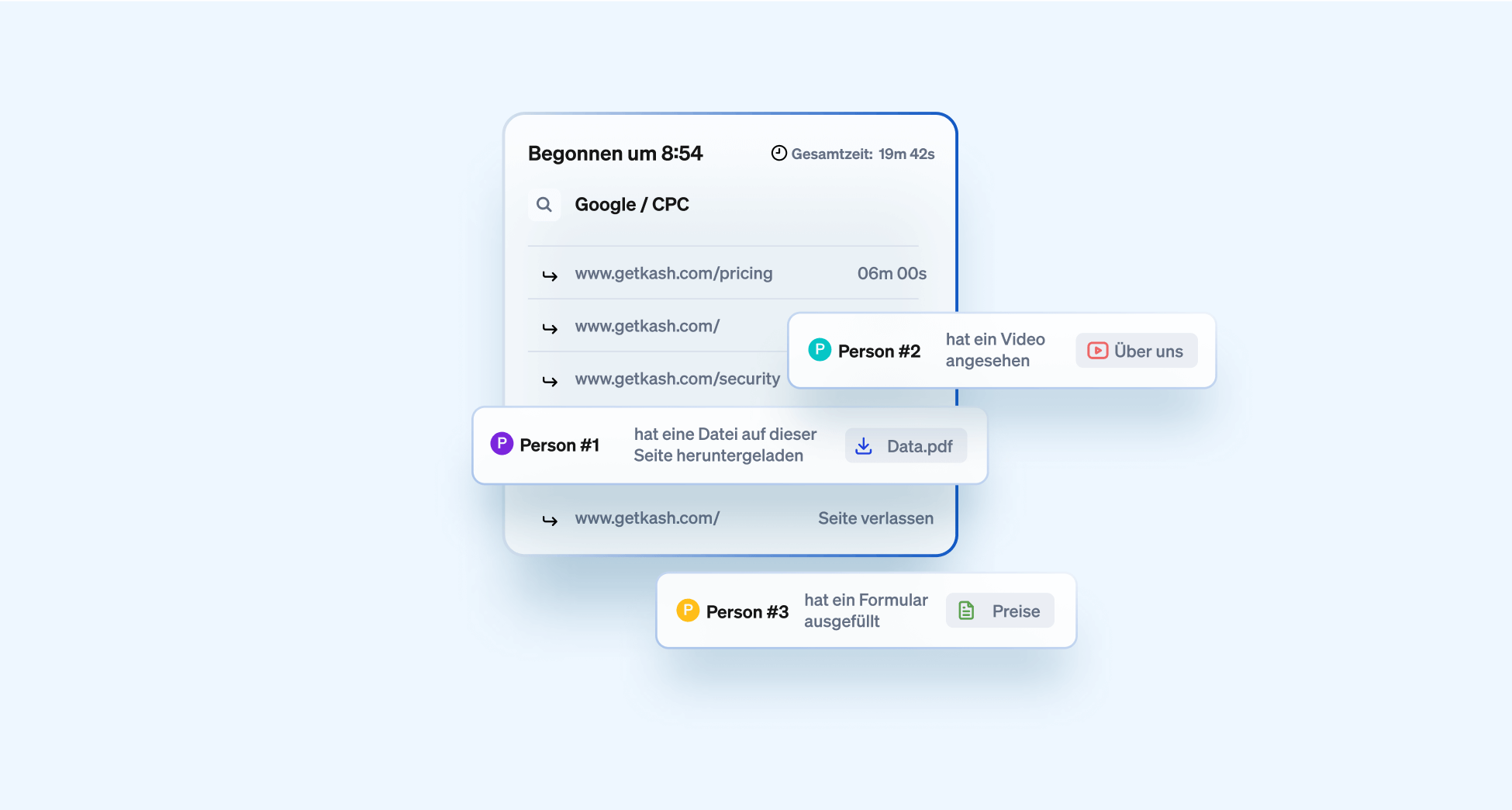 Einblick Touchpoints ICP in Google Ads-Integration von Leadfeeder