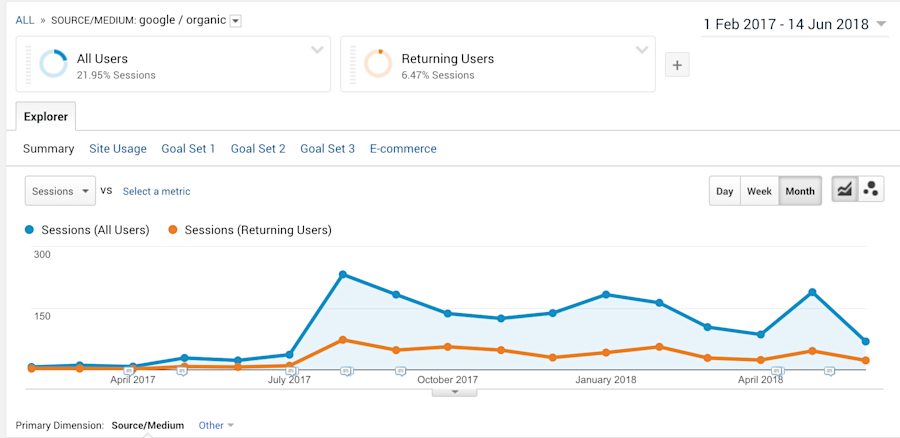 how-to-convert-website-visitors-into-customers-19