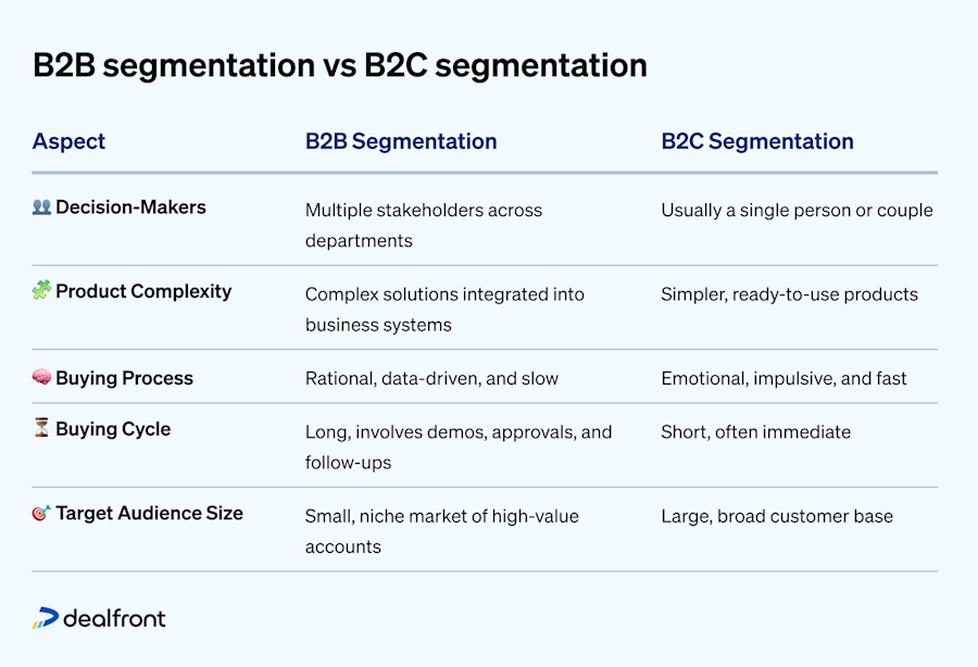 b2b-vs-b2c