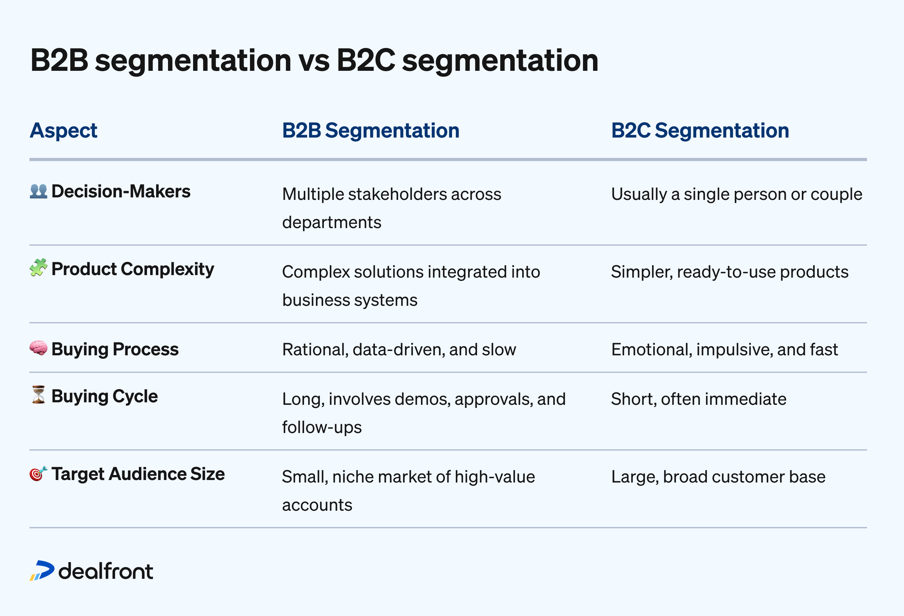 The Ultimate B2B Segmentation Guide | Dealfront - en