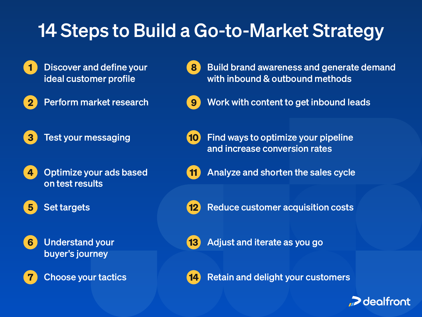 14 steps how to build a go-to-market strategy