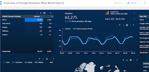 google-analytics-template