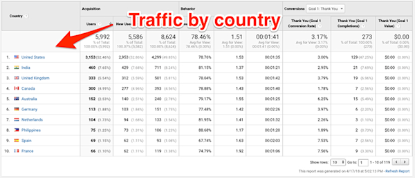 How Identify Lead Gen Opportunities With Leadfeeder and Ga