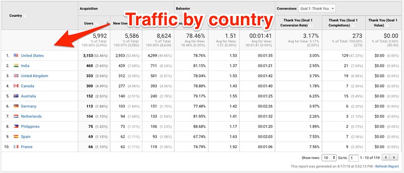 content-audit-country-traffic