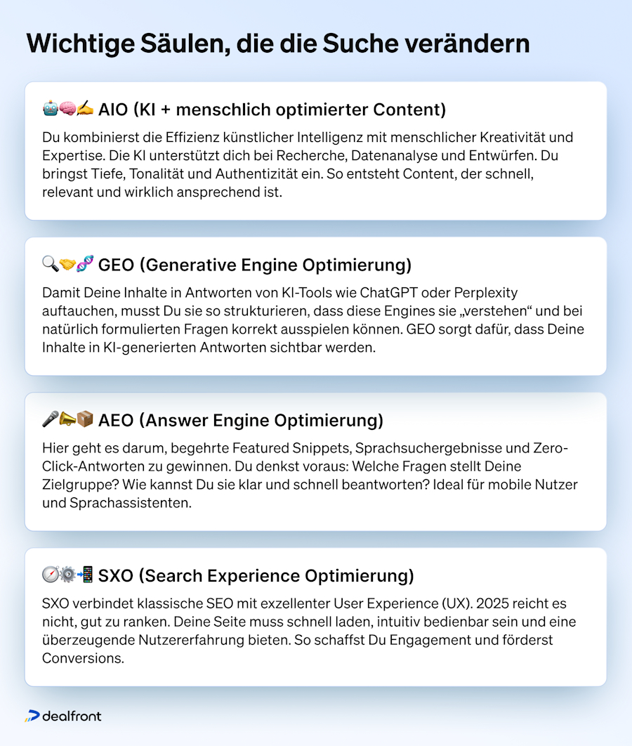 Wichtige Säulen, die die Suche verändern