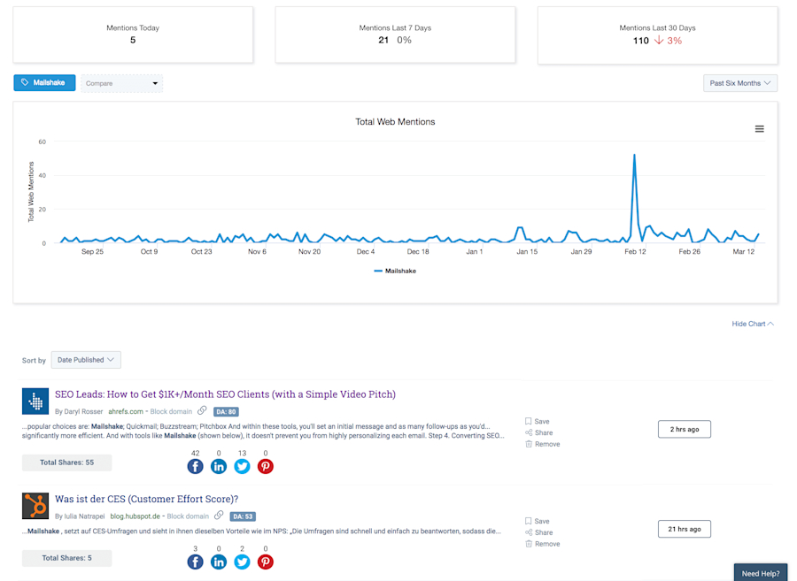 content-marketing-roi-16