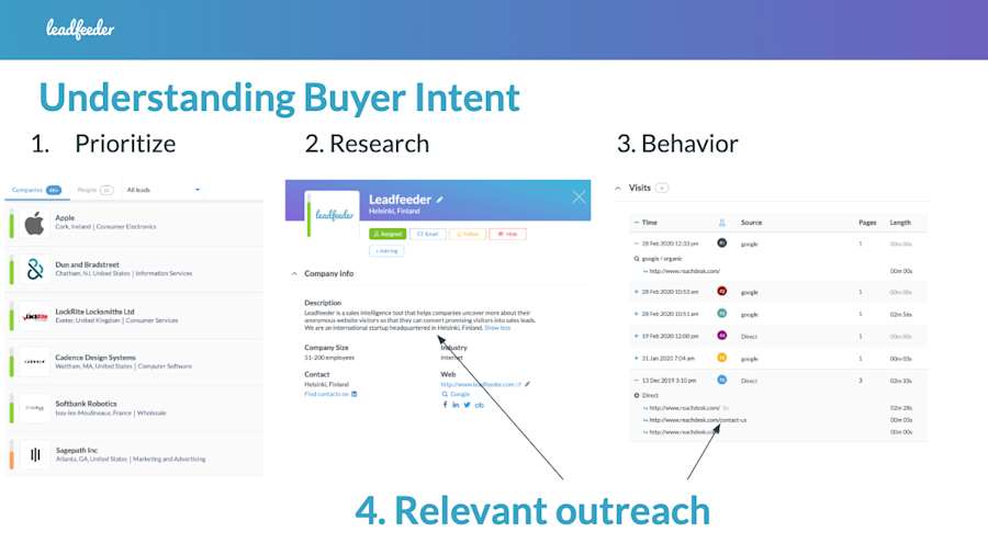 understand-buyer-intent-data