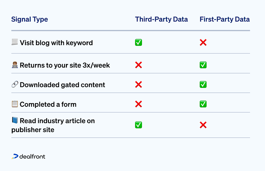 table-comparison-false-positive