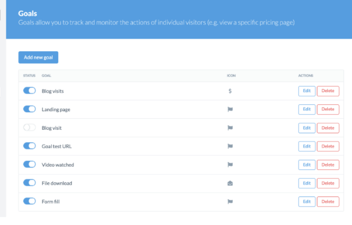 b2b-conversion-funnel-leadfeeder-goals