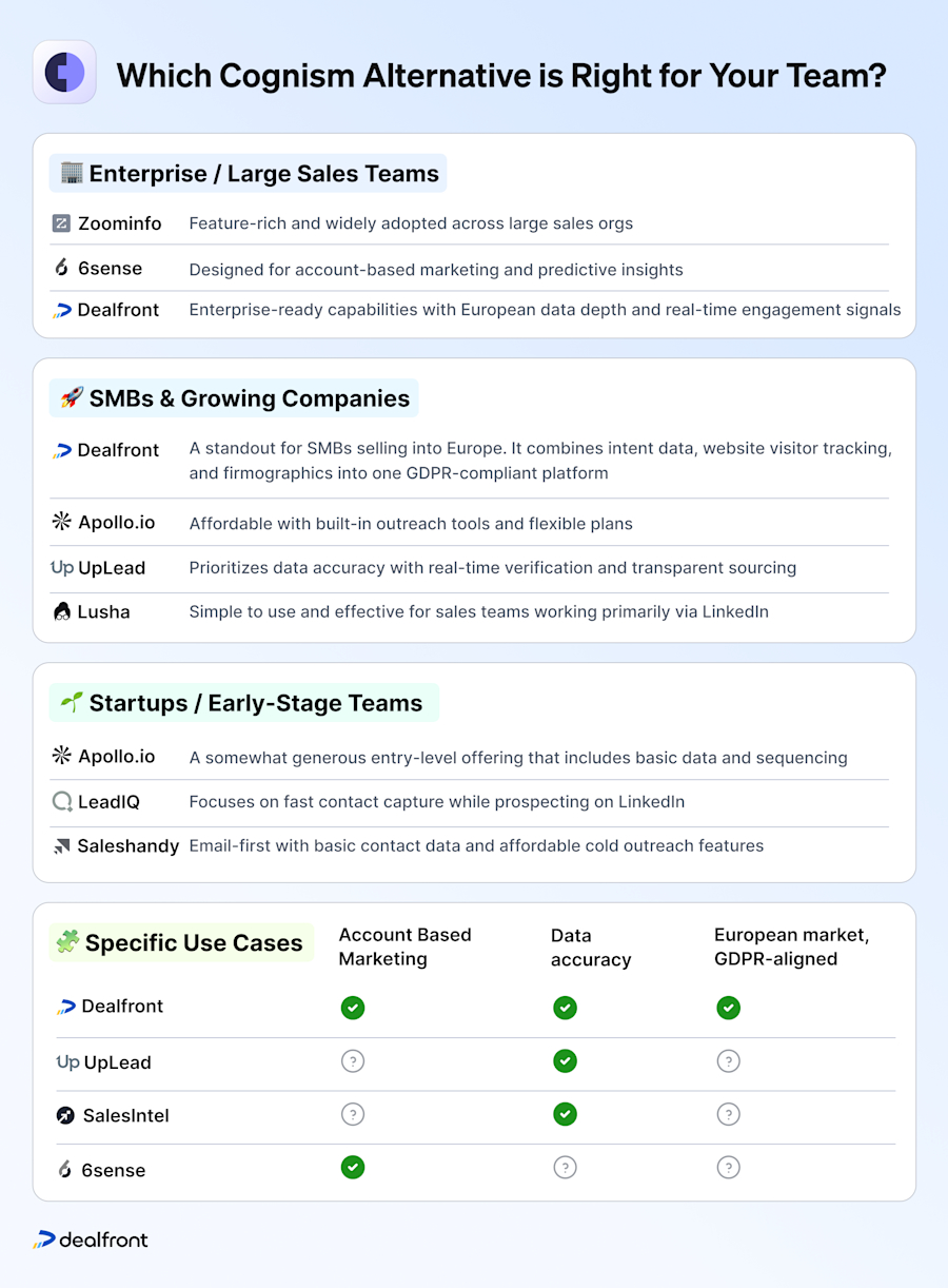 cognism-alternative-how-to-choose