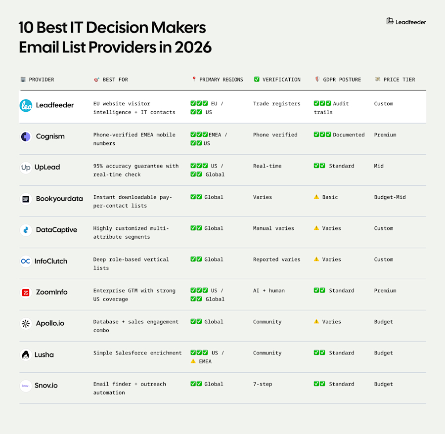 it decision makers email list 1