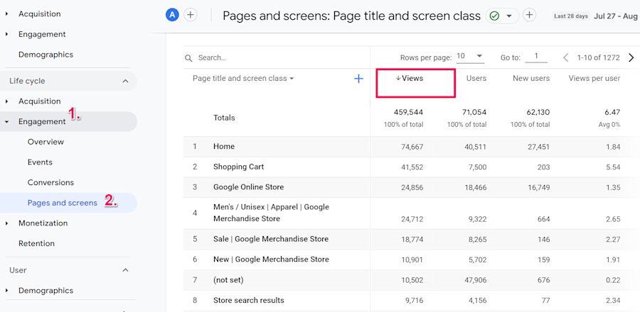 lead-generation-content-strategy-GA-views