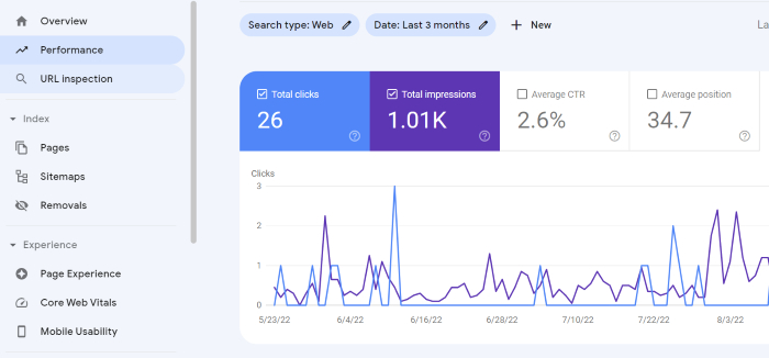 google-search-console-track-lead-generation-content-strategy