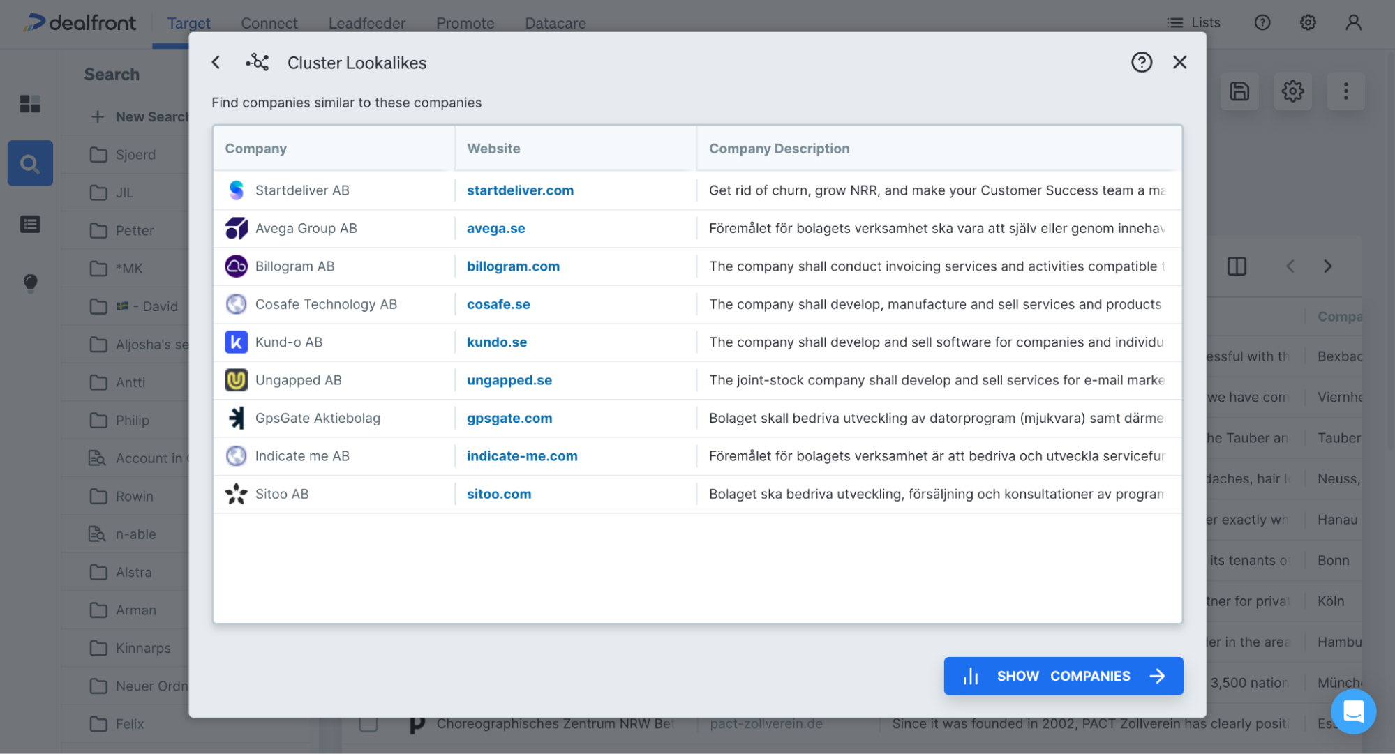 overview of the companies within the cluster