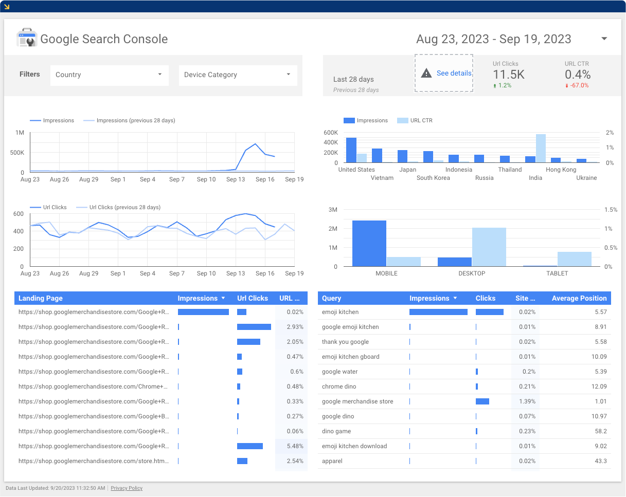 Google Search Console tool