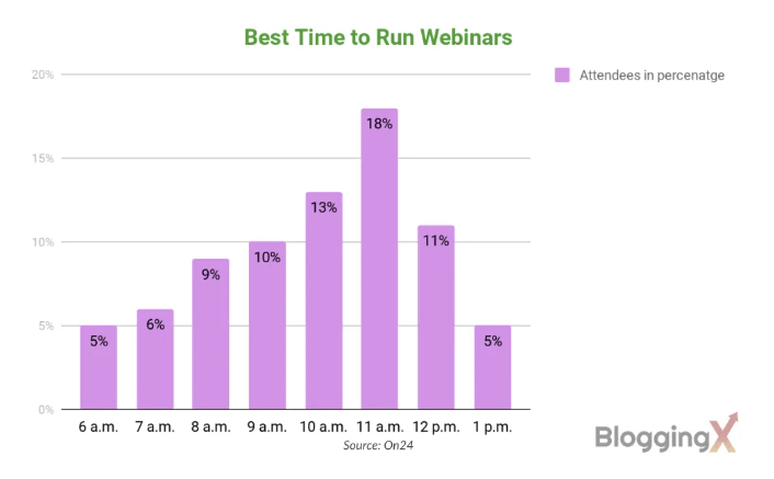 webinar-best-time-bloggingx