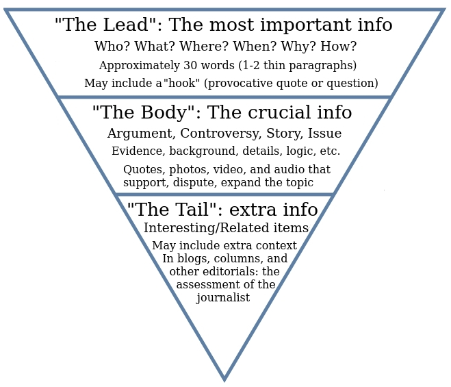b2b-content-marketing-lead-funnel