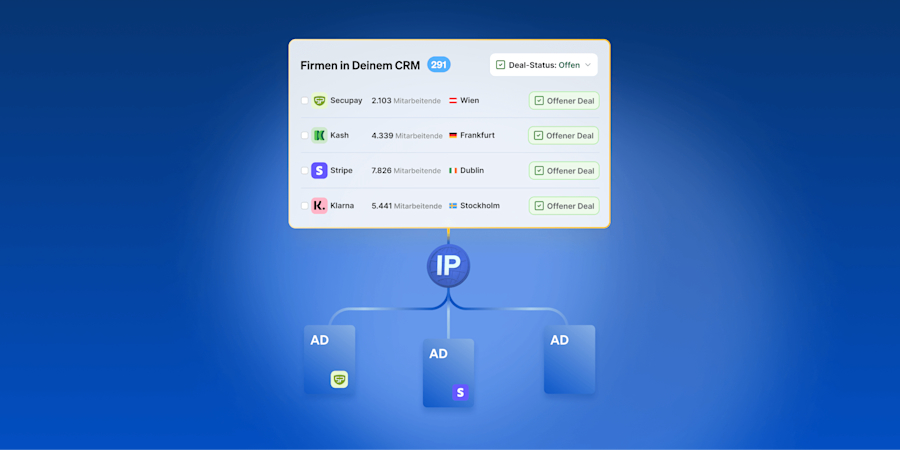 retargeting-offener-deals-aus-crm-display-anzeigen