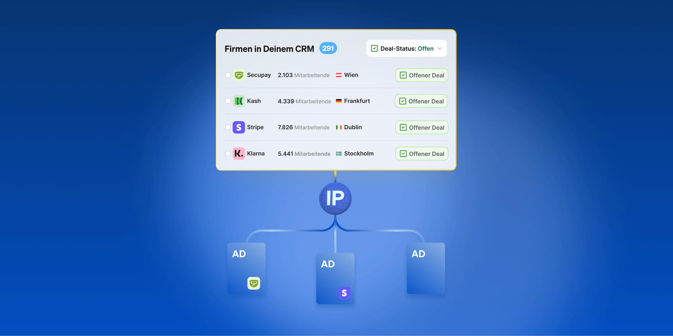 Regaretierung offener Verkaufschancen aus deinem CRM mit Display Advertising