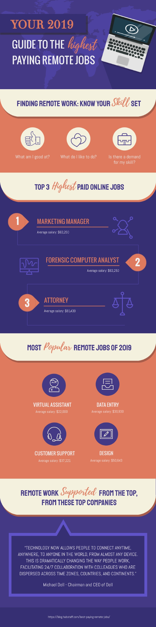 lead-generation-content-upgrade-email-infographic