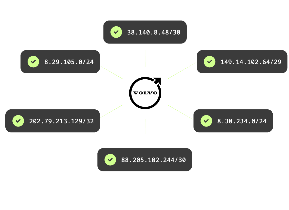 Accurate IP-To-Company Mapping