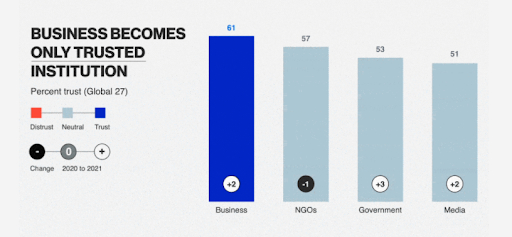 stat-on-trusted-businesses