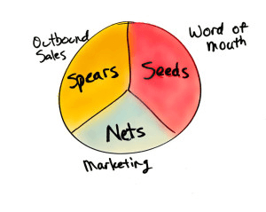 lead-seeds-nets-spears