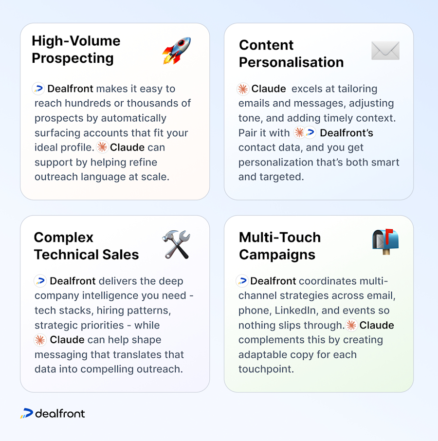 Claude-vs-dealfront-which-is-better