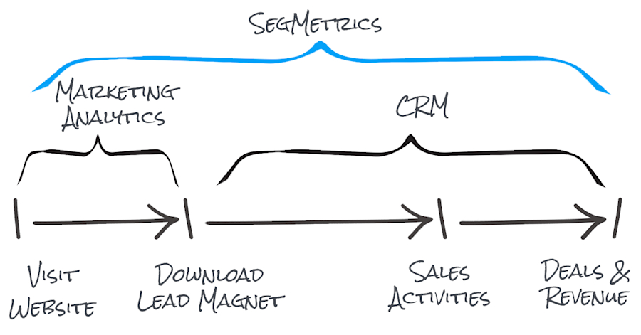 segmetrics-funnel-analytics