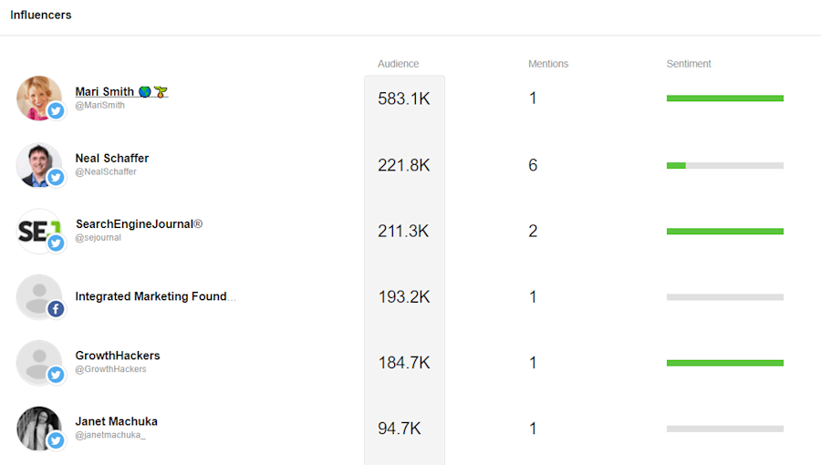 influencer-list-social-media