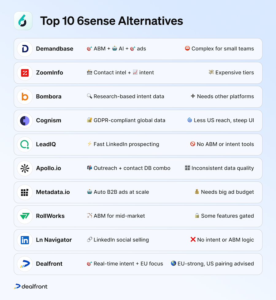 6sense-competitor-top-alternatives