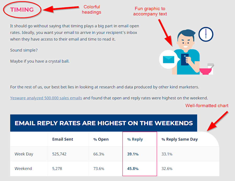 content-marketing-roi-10