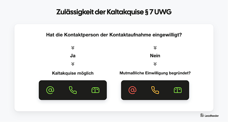 zulaessigkeit-kaltakquise