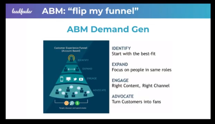 lead-generation-abm-funnel