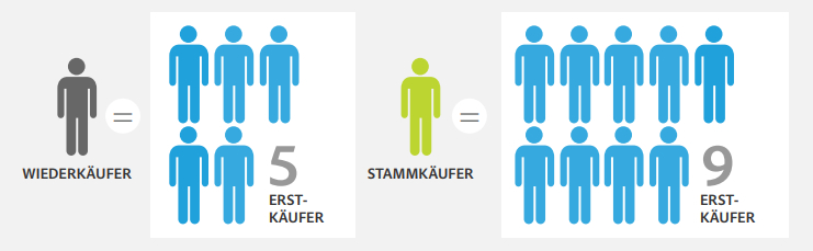 B2B-Kundenbeziehungen.png