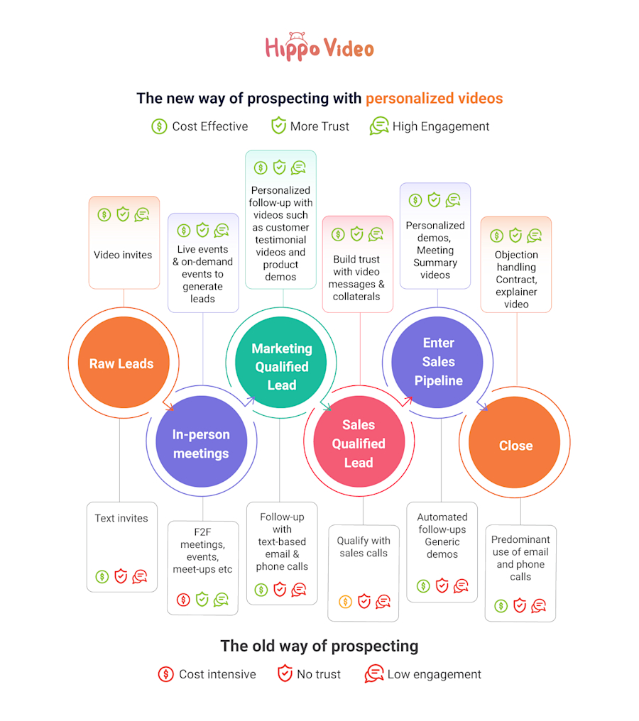 personalized video prospecting