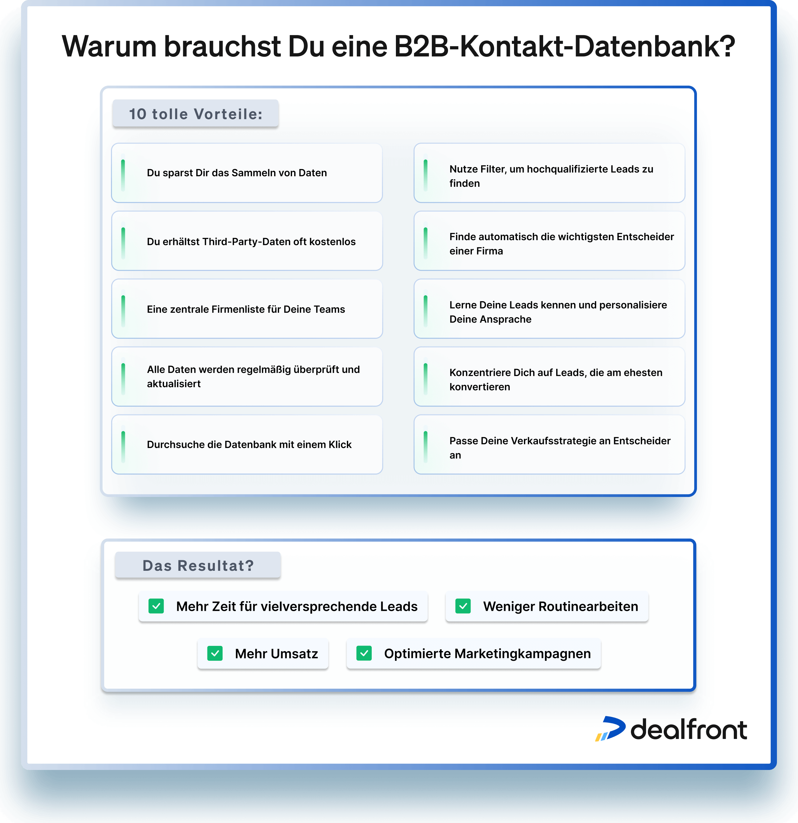 B2B-Kontakt-Datenbanken können Dein Unternehmen dabei unterstützen, mehr Umsatz zu erzielen, indem sie Routinearbeiten automatisieren und Deinen Vertriebs- und Marketingteams ermöglichen, sich ausschließlich auf die vielversprechendsten Leads zu konzentrieren und Marketingkampagnen zu optimieren.