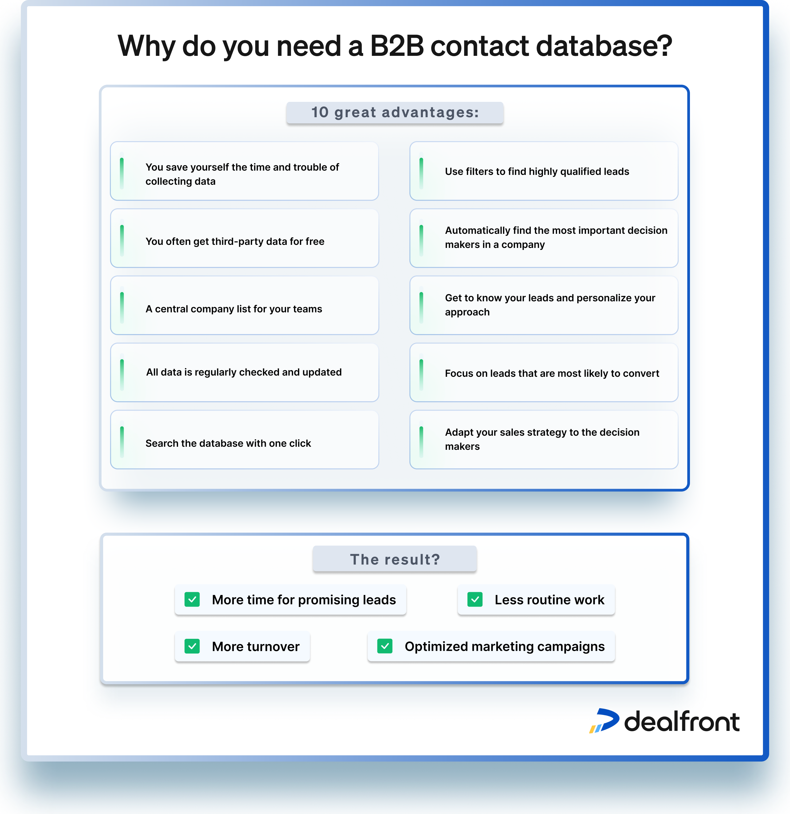 B2B contact databases can generate more revenue for your business by automating the busy work and helping your sales and marketing teams focus on the most qualified leads.