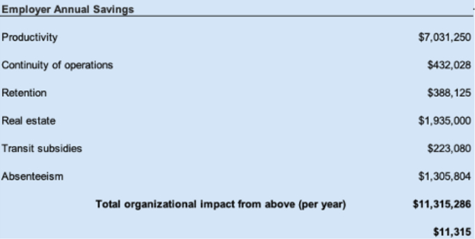 remote-covid19-teleworks-savings-calculator