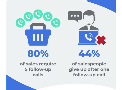 follow-up-calls-graphic
